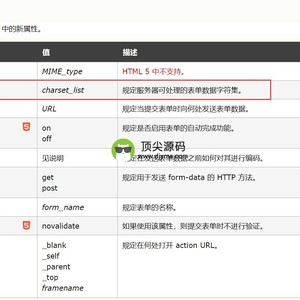 Form表单提交时出现部分或所有中文乱码的解决方法